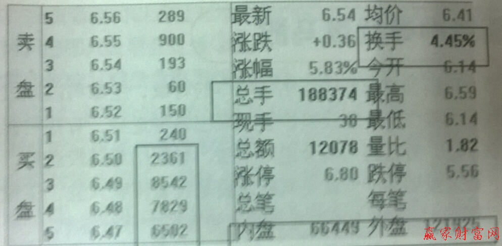 盤(pán)口異動(dòng)內(nèi)外買賣盤(pán)