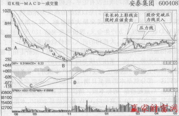安泰集團底背離后新的機構(gòu)進入，成交量放出天量