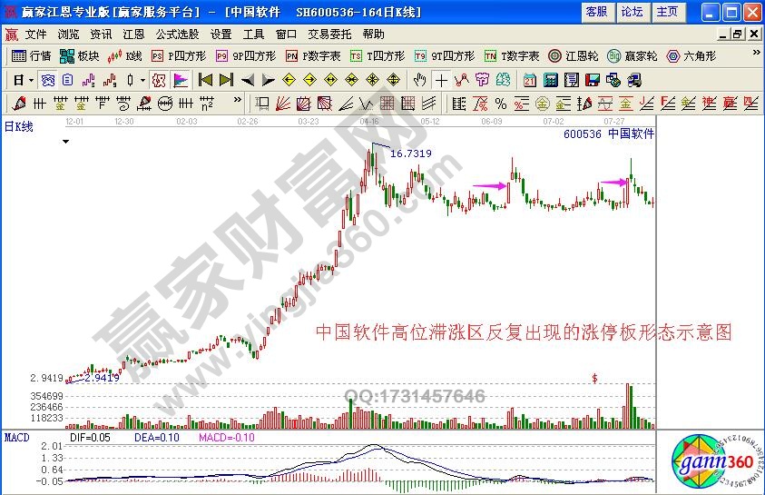 高位滯漲區(qū)反復出現(xiàn)的漲停板形態(tài)操作解析
