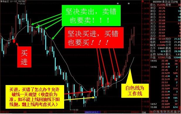 殷保華江恩八線買(mǎi)賣(mài)實(shí)例展示