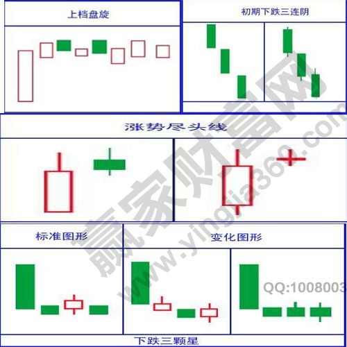 13種經(jīng)典K線(xiàn)組合