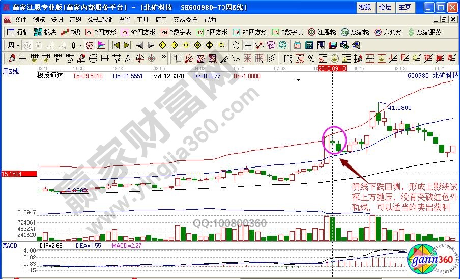 北礦科技賣(mài)出信號(hào)