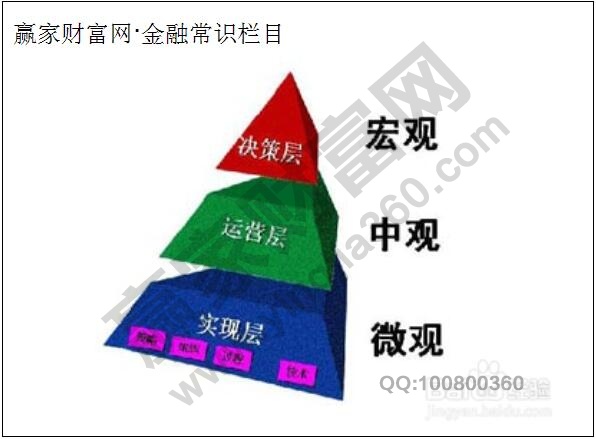 微觀(guān)經(jīng)濟(jì)
