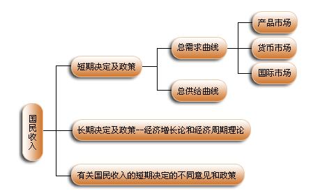 微觀(guān)經(jīng)濟(jì)與宏觀(guān)經(jīng)濟(jì)的關(guān)系