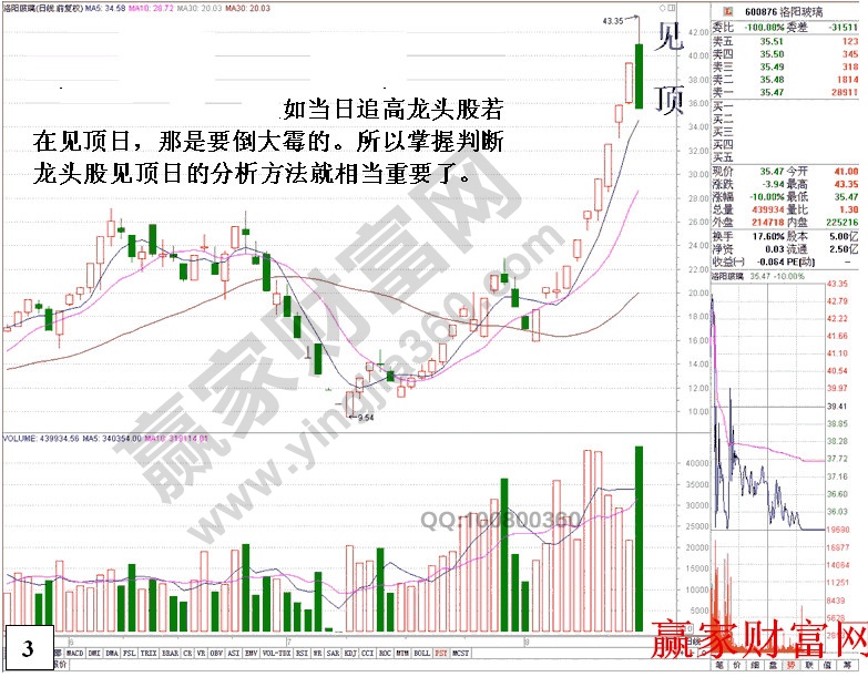 洛陽(yáng)玻璃