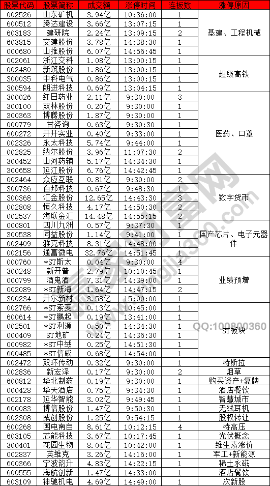 短線賺錢(qián)效應(yīng)減少