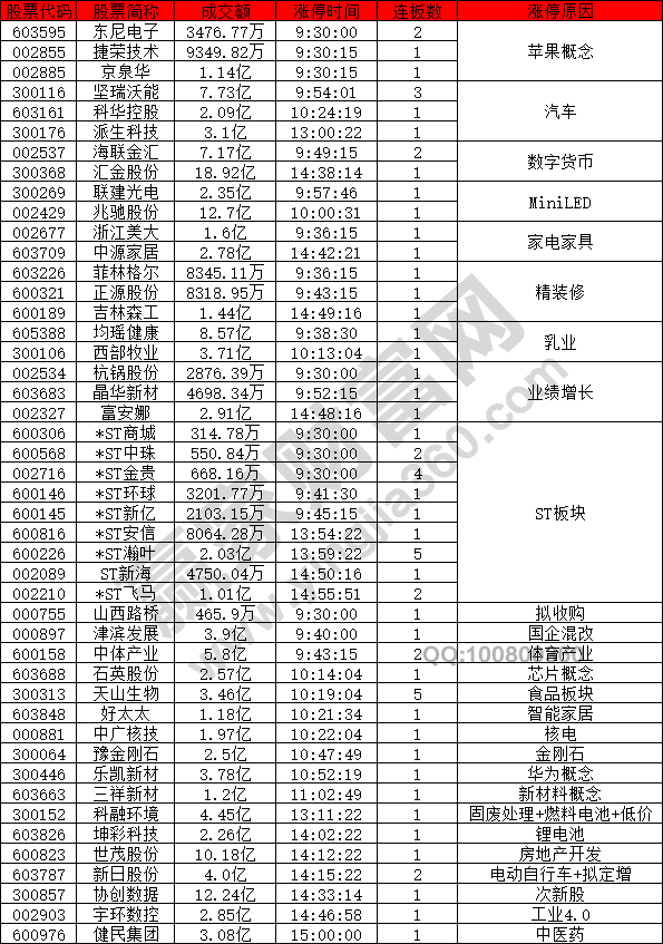 創(chuàng)業(yè)板新股成為市場熱點(diǎn)
