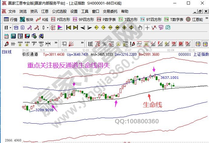 大盤未來(lái)分析預(yù)測(cè)