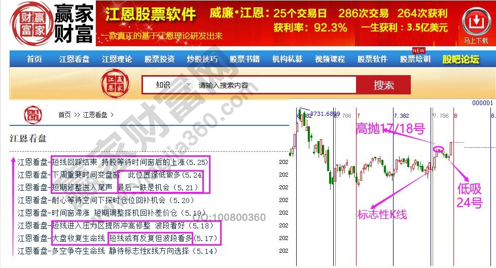 歷史大盤(pán)分析