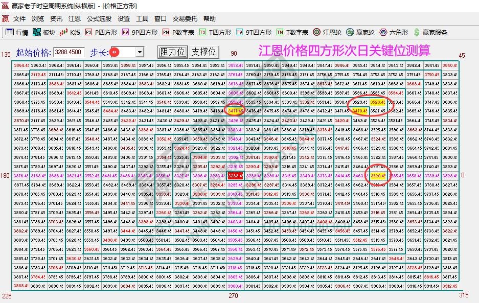 大盤(pán)支撐壓力