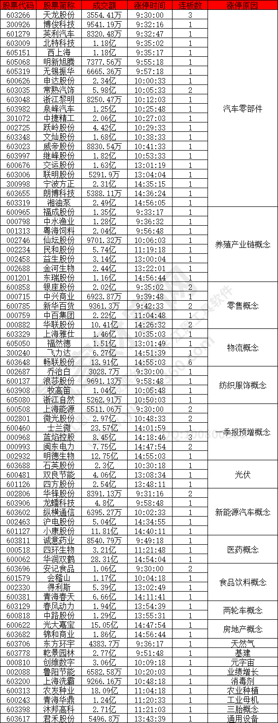 汽車(chē)零部件概念股