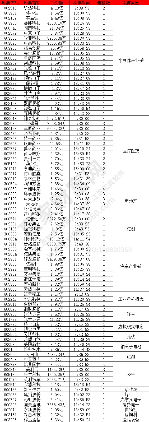 半導體產業(yè)鏈