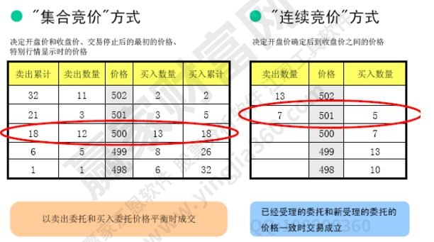 價格優(yōu)先，時間優(yōu)先
