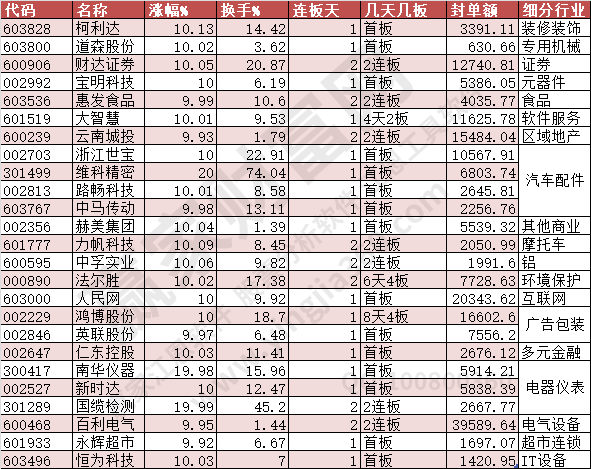 2023年8月2日漲停數據