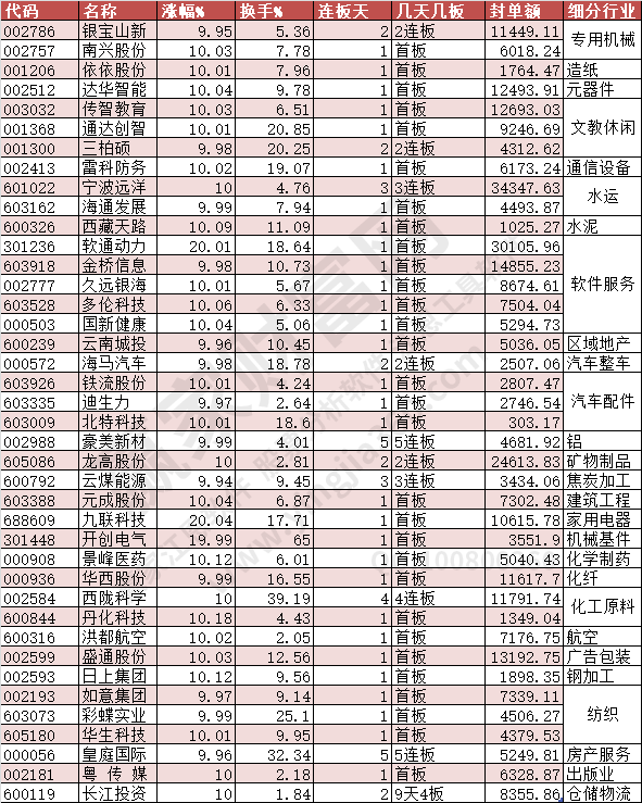 2023年11月13日漲停數據