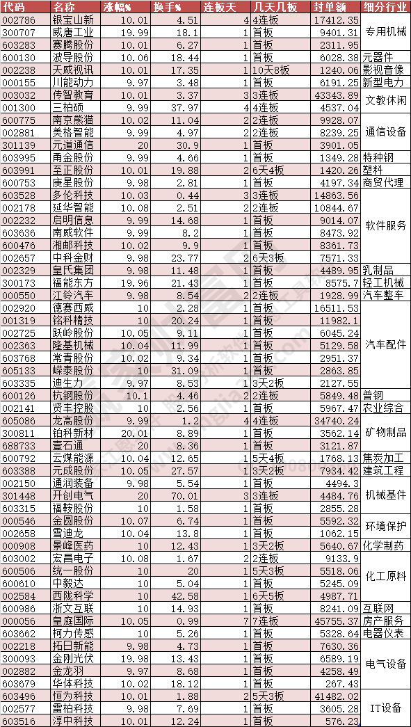 2023年11月15日漲停數據