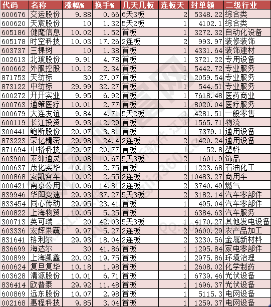 2024年7月17日漲停數據